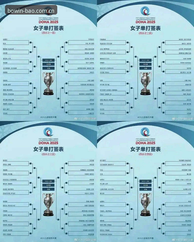宝威体育官网怎么找使用指南 2026法网女单抽签结果解读与观赛操作教程