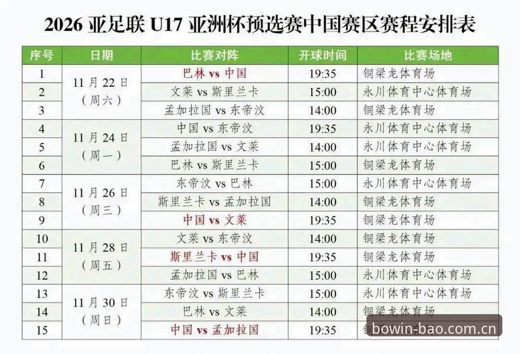 宝威体育移动版功能详解 U17世界杯抽签结果深度解读:中国男女足小组赛战况分析与观赛指南